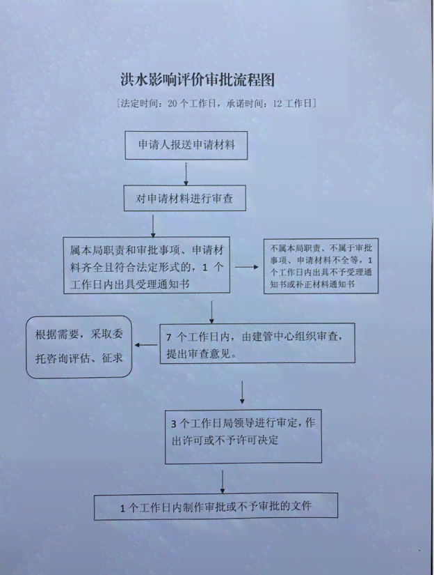 报销流程时间指南：报销期限、审批流程与常见问题解答
