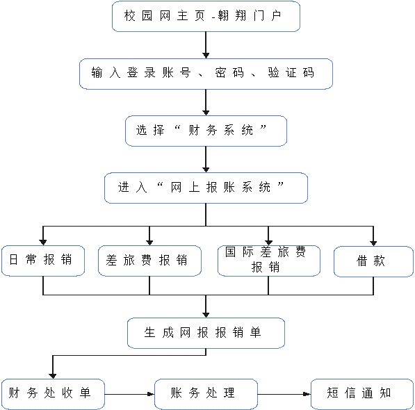 报销流程时间指南：报销期限、审批流程与常见问题解答