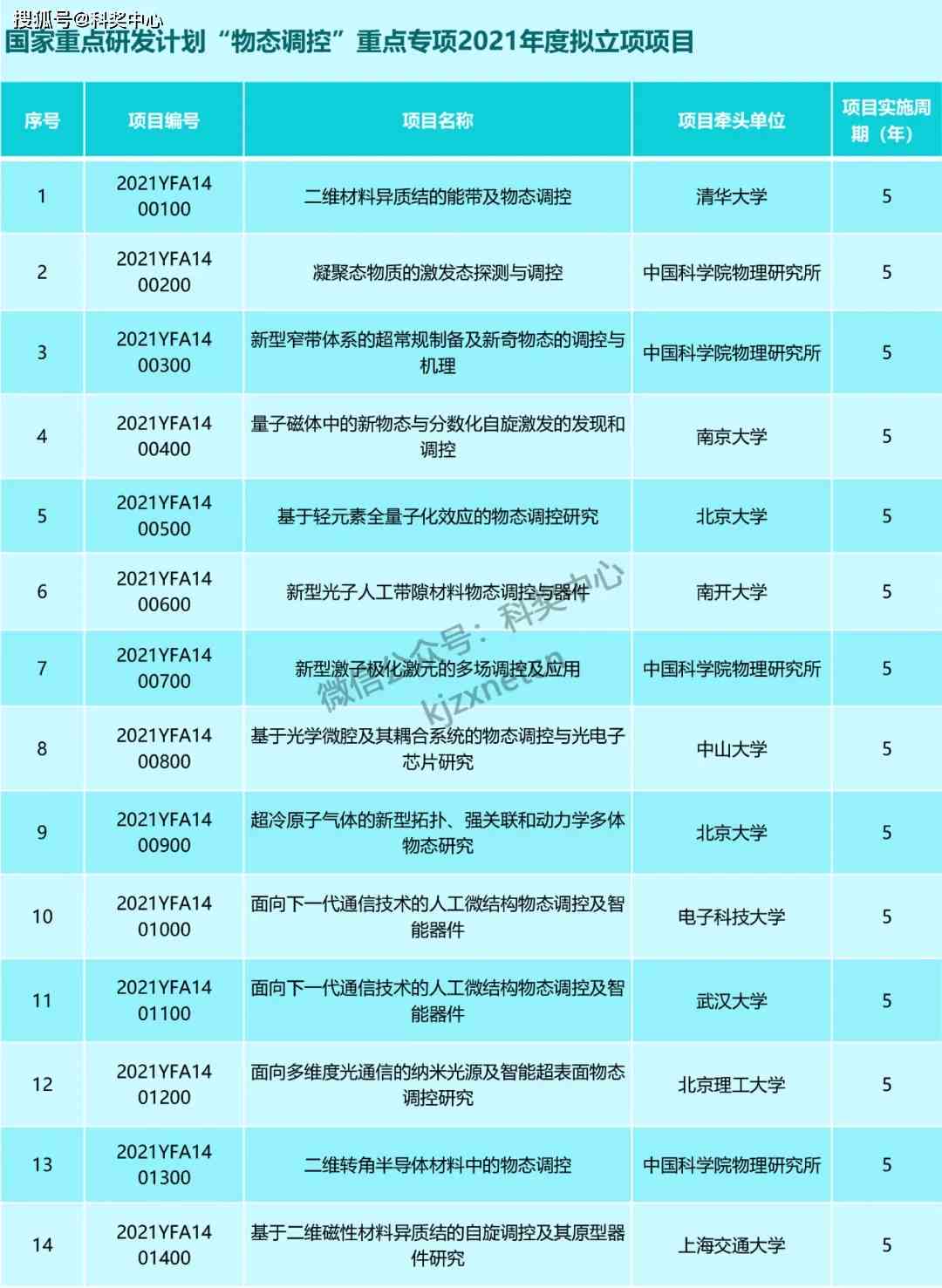 '2021 AI 智能脚本应用与实践指南'