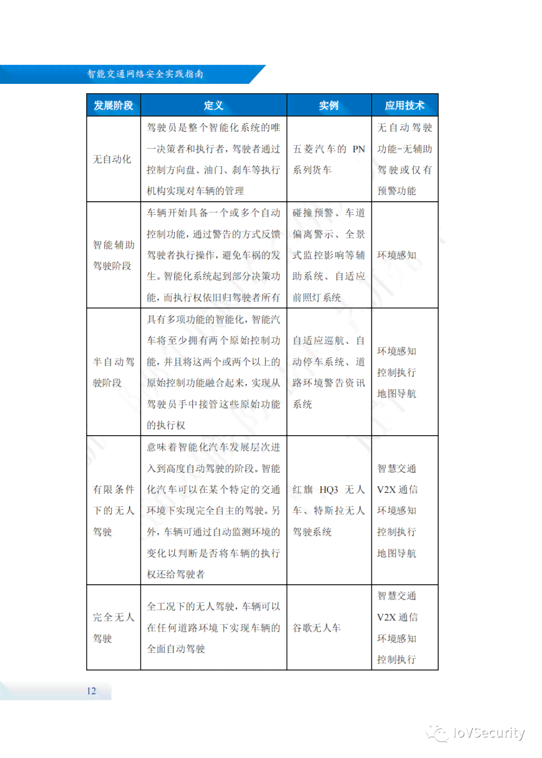'2021 AI 智能脚本应用与实践指南'