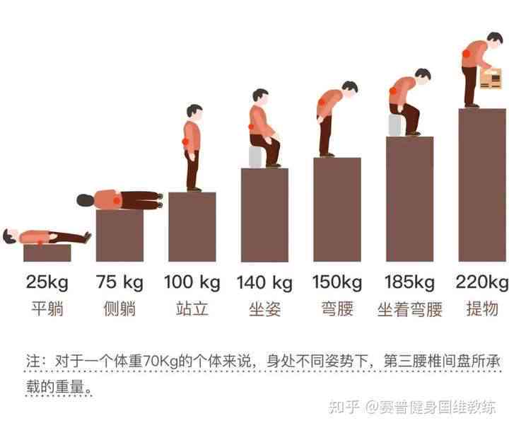 搬重物导致腰椎间盘突出算工伤及工伤级别认定与事故性质分析