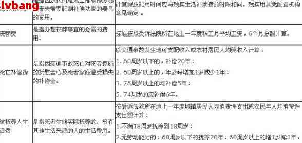 腰椎膨出工伤定级及赔偿标准解析