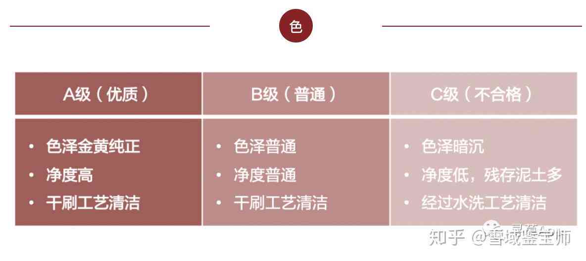 全面解读：押运员工伤等级认定标准与流程及相关法律问题分析