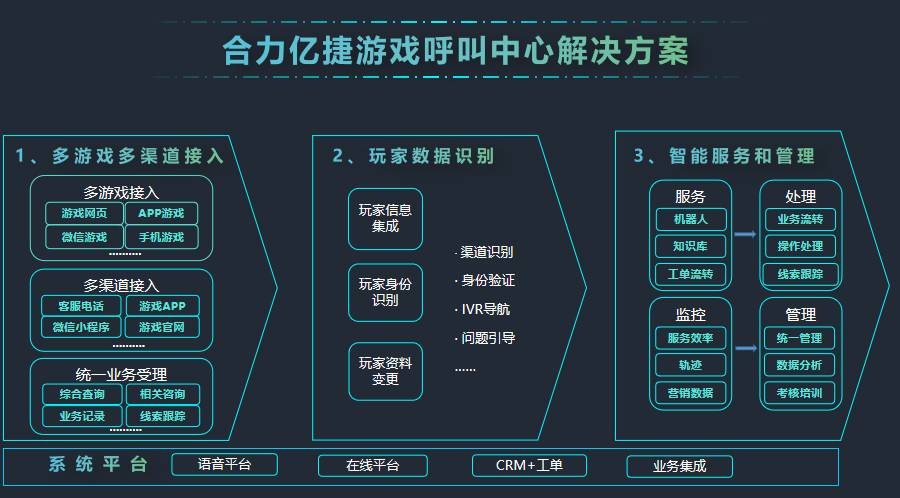 智能AI自动回复系统：全方位解答用户咨询与常见问题自动应对方案