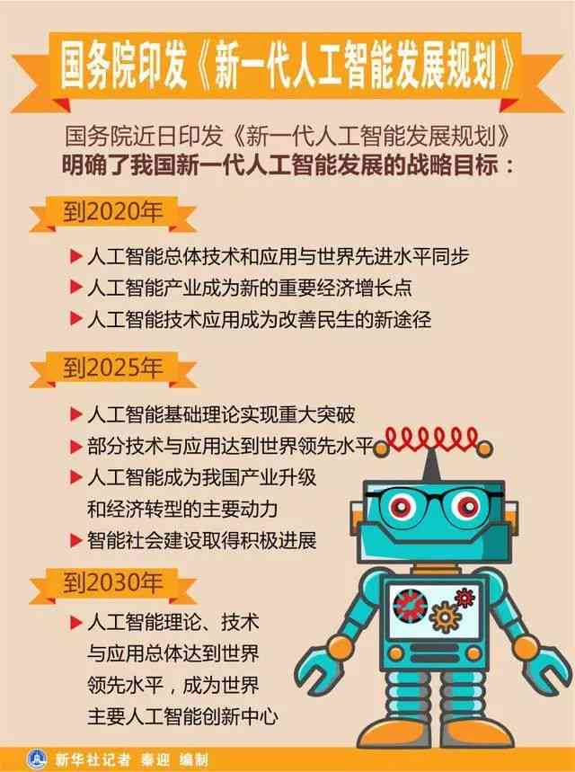 人工智能语音回复：开学咨询与消息互动对话机器人
