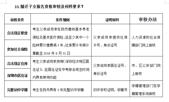 拆迁同住人的认定：条件、依据、标准与居住年限要求解析
