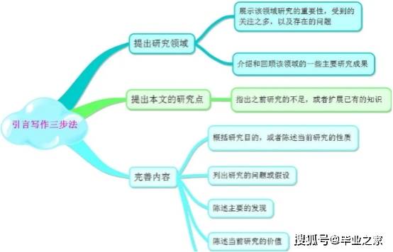 智能AI学术写作助手：一站式解决论文撰写、修改与排版问题