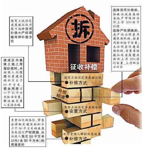 拆迁补偿权益解析：被拆迁人身份认定与权益保障全解读