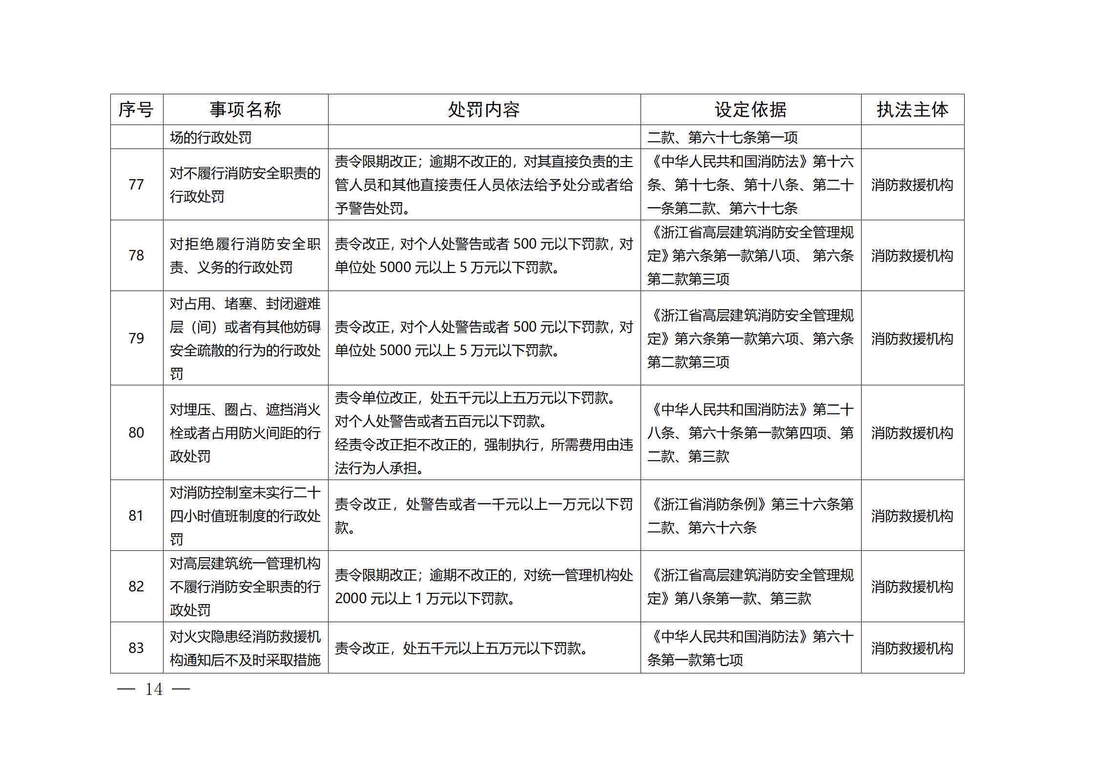 '拒不改正者将面临XX元罚款处罚'（请根据具体罚款金额填写XX）