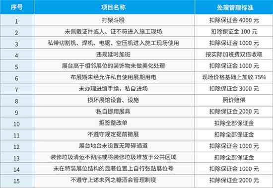 '拒不改正者将面临XX元罚款处罚'（请根据具体罚款金额填写XX）