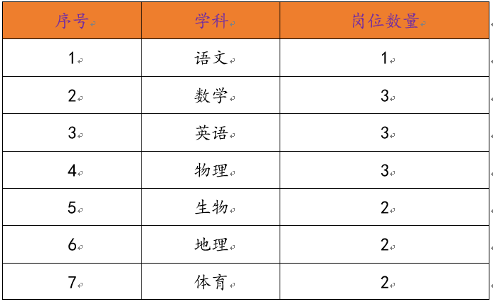 全面解读：松鼠AI教育教师招聘条件及职位要求一览