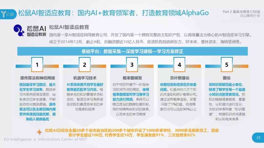 人工智能驱动未来教育——松鼠AI教育2023年人才招募及招聘详情