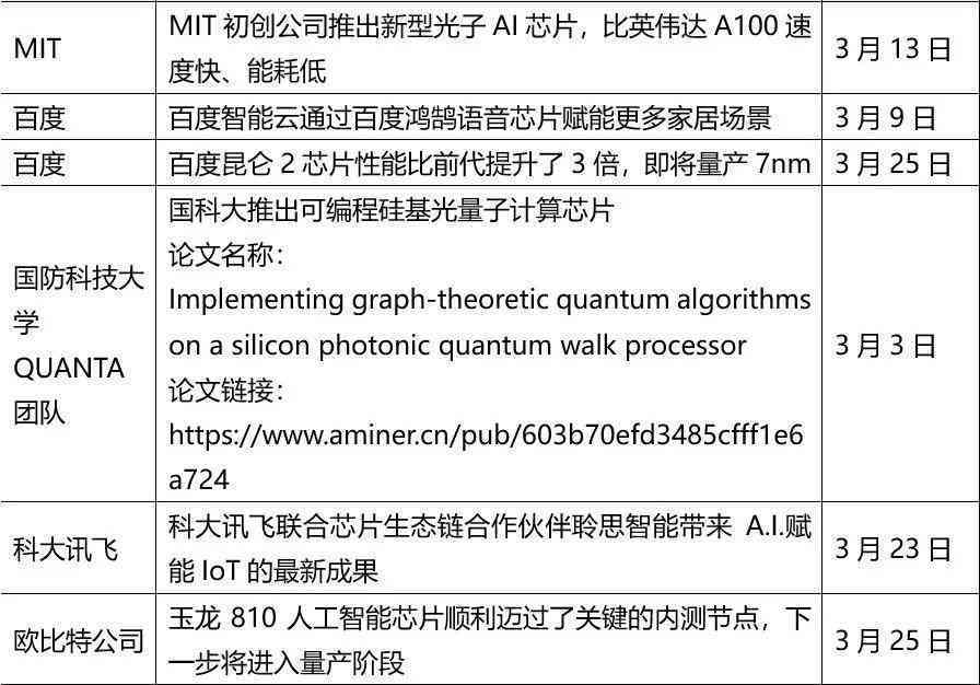 掌握AI新闻撰写秘：全面解析新闻工作者专属指令清单