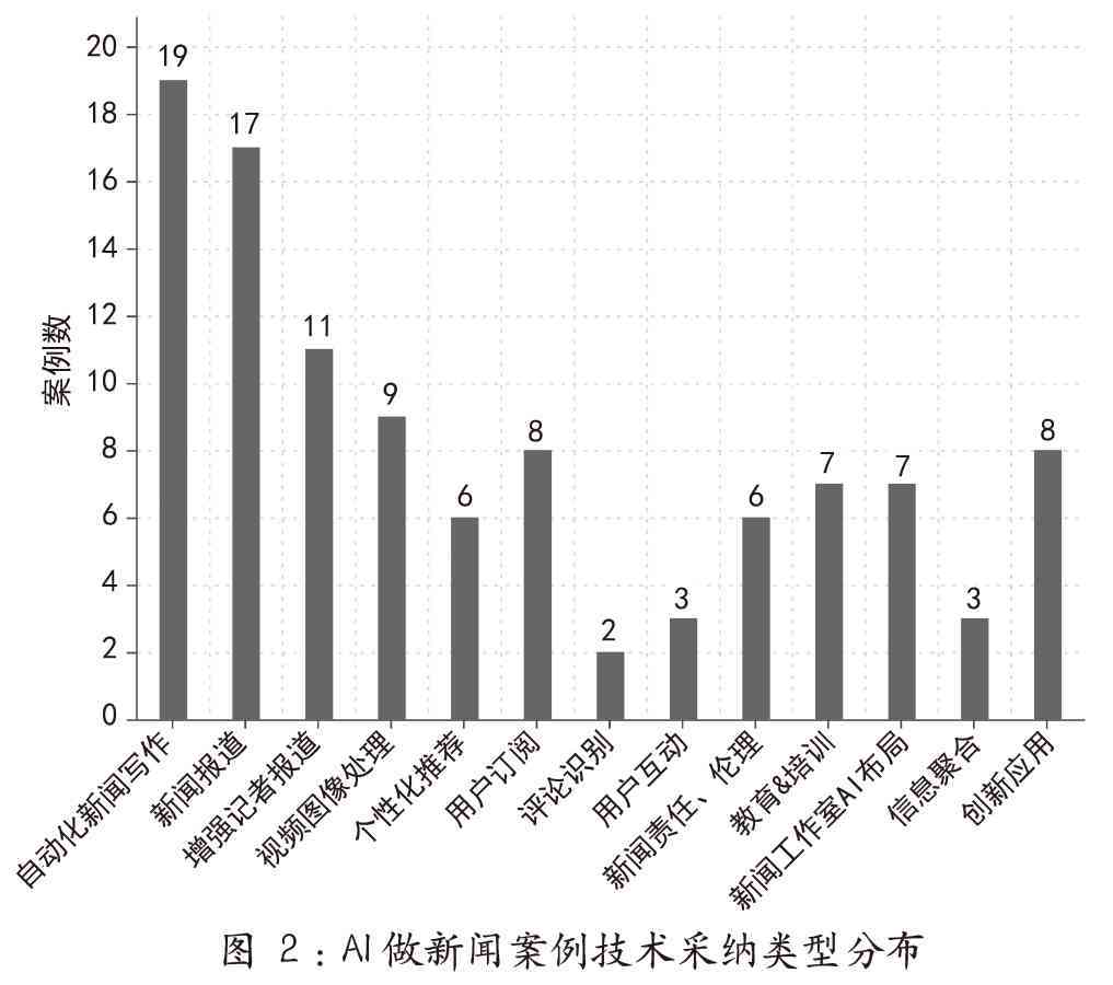 深度揭秘：AI技术在新闻采访与写作中的应用与挑战