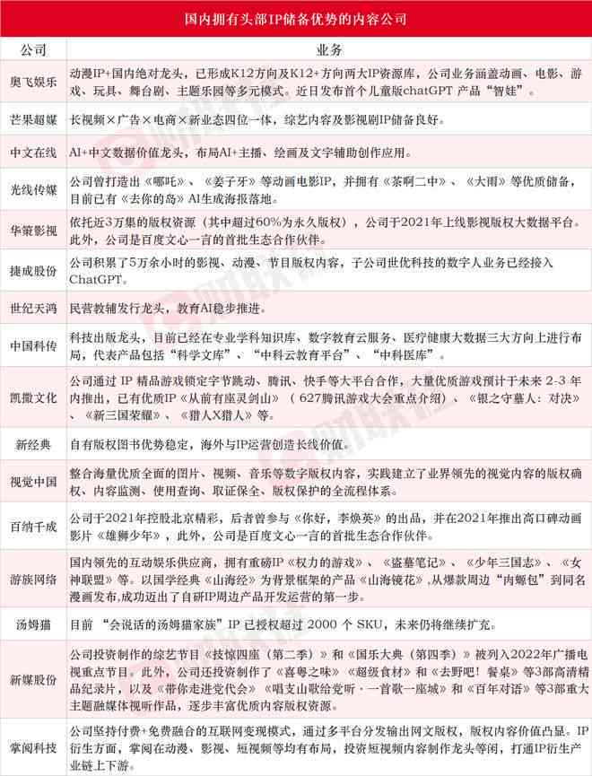 国内AI创作平台一览：全面解析热门工具与功能，满足创意生成需求
