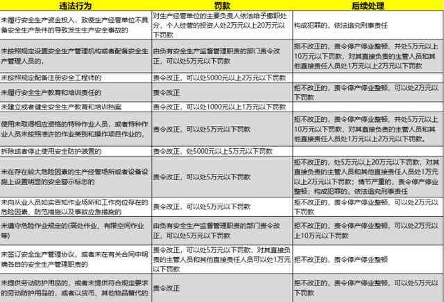拒不改正的处什么罚款及法律后果，情节严重如何加重处罚与认定标准