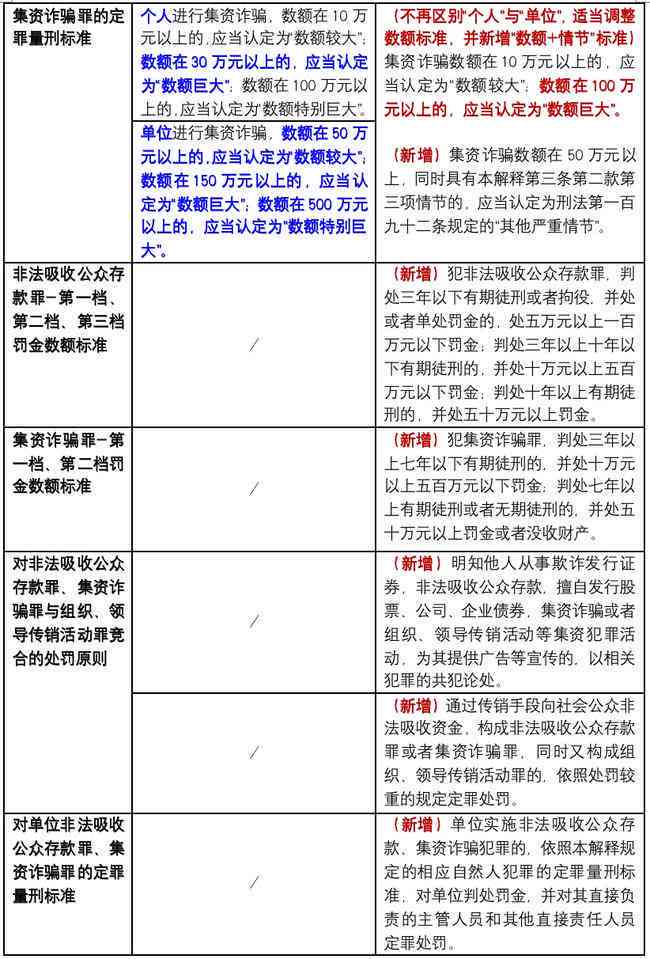 拒不改正的处什么罚款及法律后果，情节严重如何加重处罚与认定标准