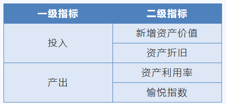人工智能写作助手实际使用体验与效能评估