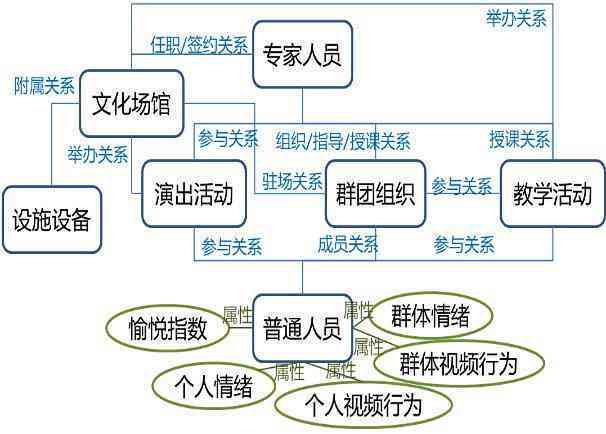 人工智能写作助手实际使用体验与效能评估
