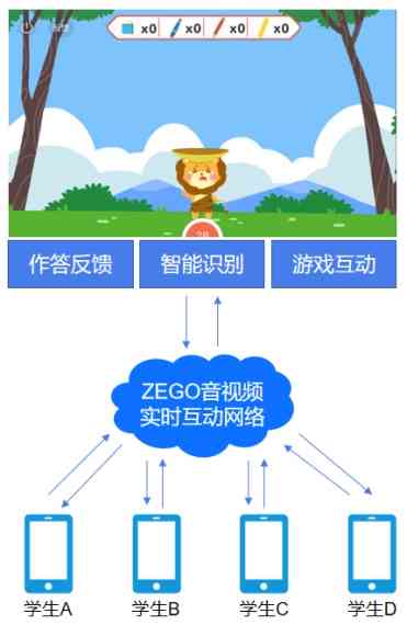AI混合工具在幼儿园教育中的应用与创意文案解决方案全解析
