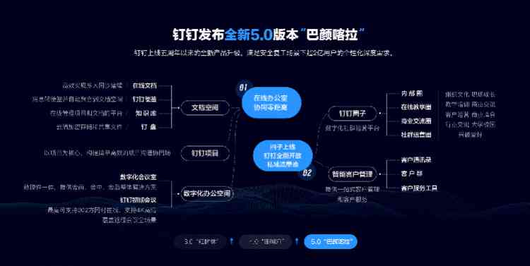 钉钉AI创作助手：一键激活智能办公——全面教程解析