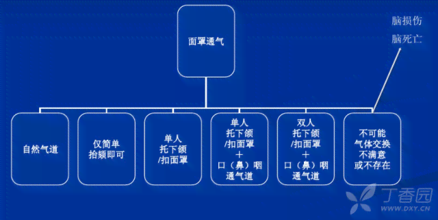 探讨拒绝气管插管情况下的工伤认定标准及等级评定细节