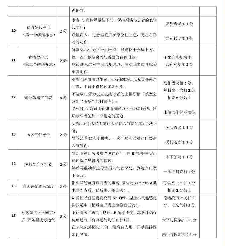 探讨拒绝气管插管情况下的工伤认定标准及等级评定细节