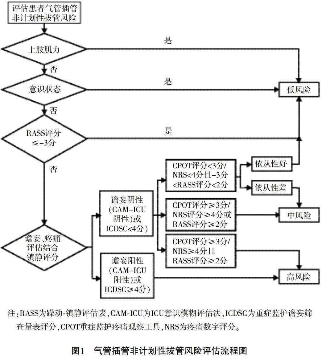 探讨拒绝气管插管情况下的工伤认定标准及等级评定细节