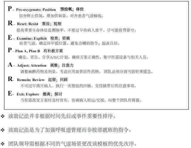 拒绝气管插管是否认定工伤：涉及事故等级、放弃抢救与同意书问题