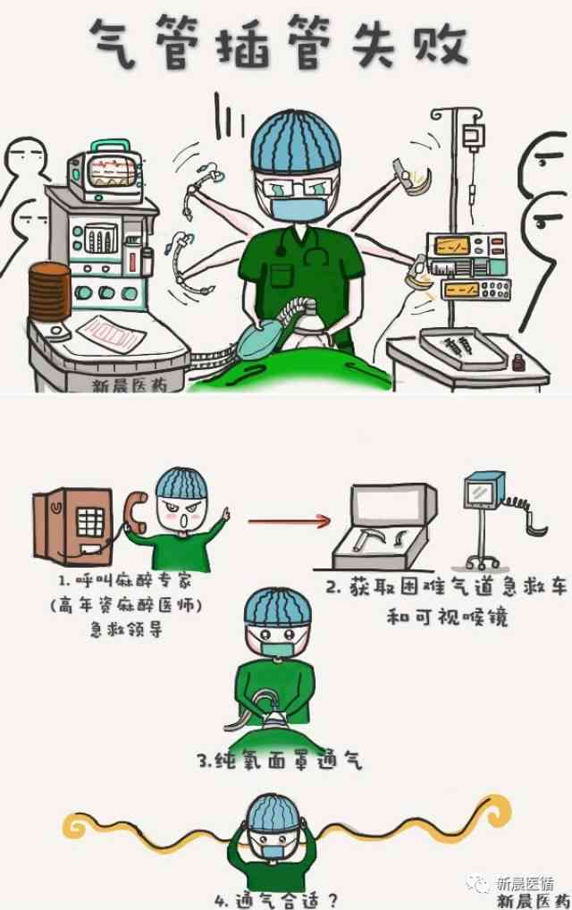 拒绝气管插管是否认定工伤 拒绝气管插管是否认定工伤