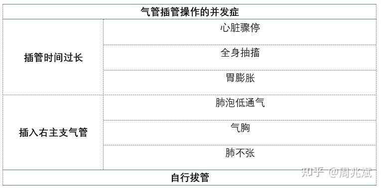 拒绝气管插管是否认定工伤 拒绝气管插管是否认定工伤