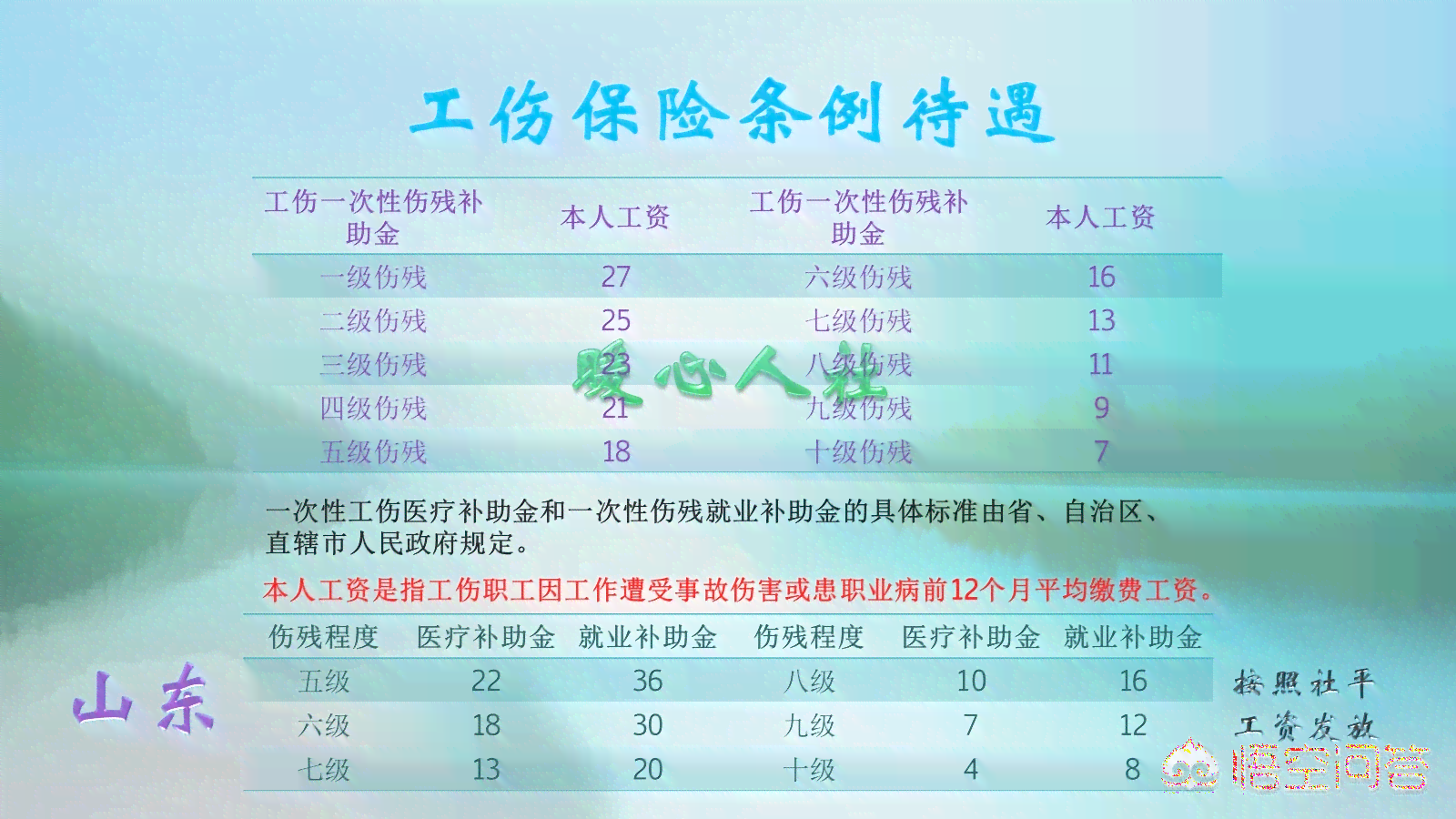 全面解读：工伤保险待遇中拒绝治疗的权益与影响分析