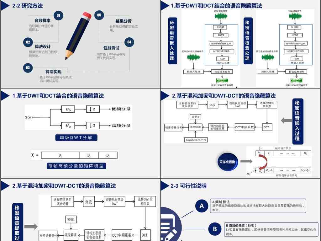 AI辅助完成论文开题报告PPT：全面指南与步骤解析