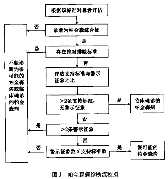 拒诊情况下工伤等级认定的标准和流程