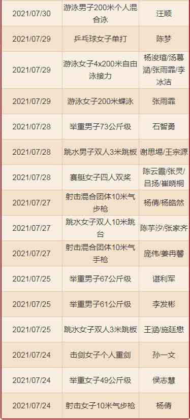 拔河公斤级：规定重量尺寸及参赛要求，不得超限定重量
