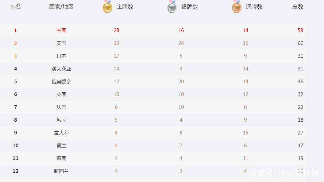 拔河公斤级：规定重量尺寸及参赛要求，不得超限定重量