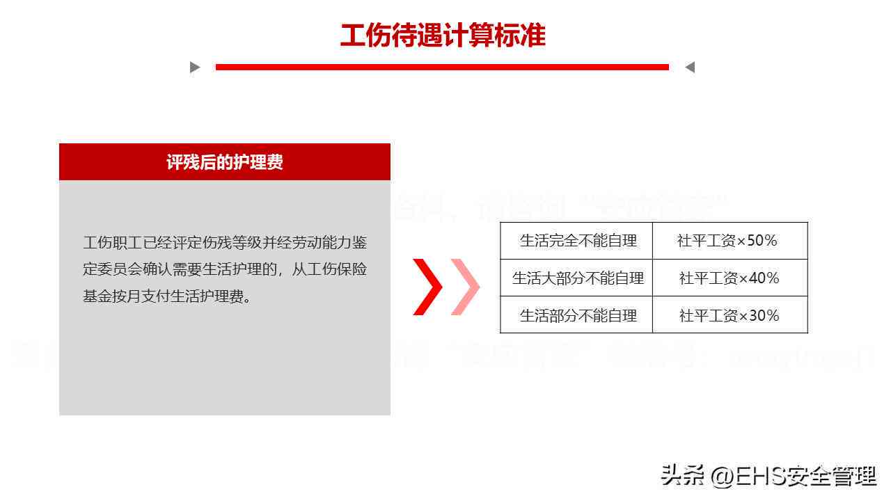 工伤超过48小时，用人单位赔偿责任与赔偿标准详解