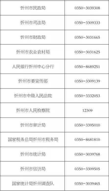 拖欠民工的工资：解决途径、投诉电话、起诉材料及最快处理方法