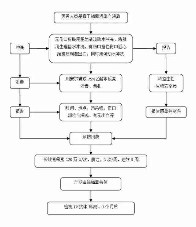 工伤拟认定标准与含义解析：深入了解工伤拟认定流程及其意义