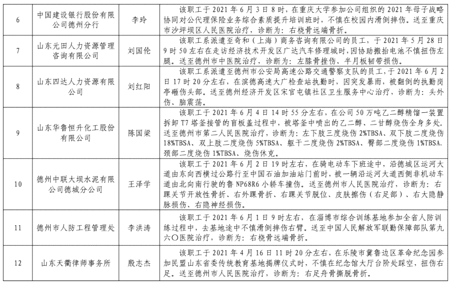 最新公告：工伤及工亡人员名单认定公示及相关政策解读