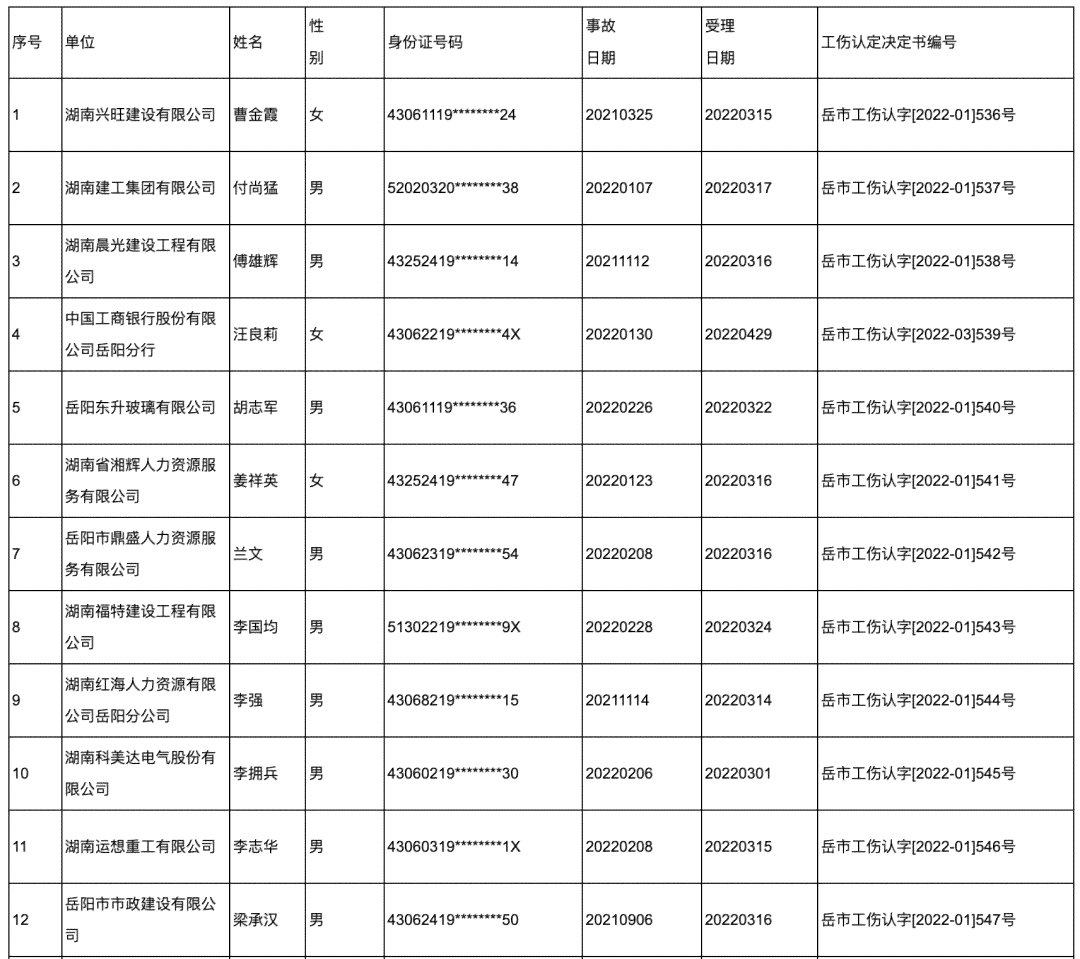 '工伤认定拟审批名单公示与公告'