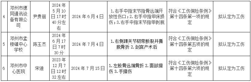 '工伤认定拟审批名单公示与公告'