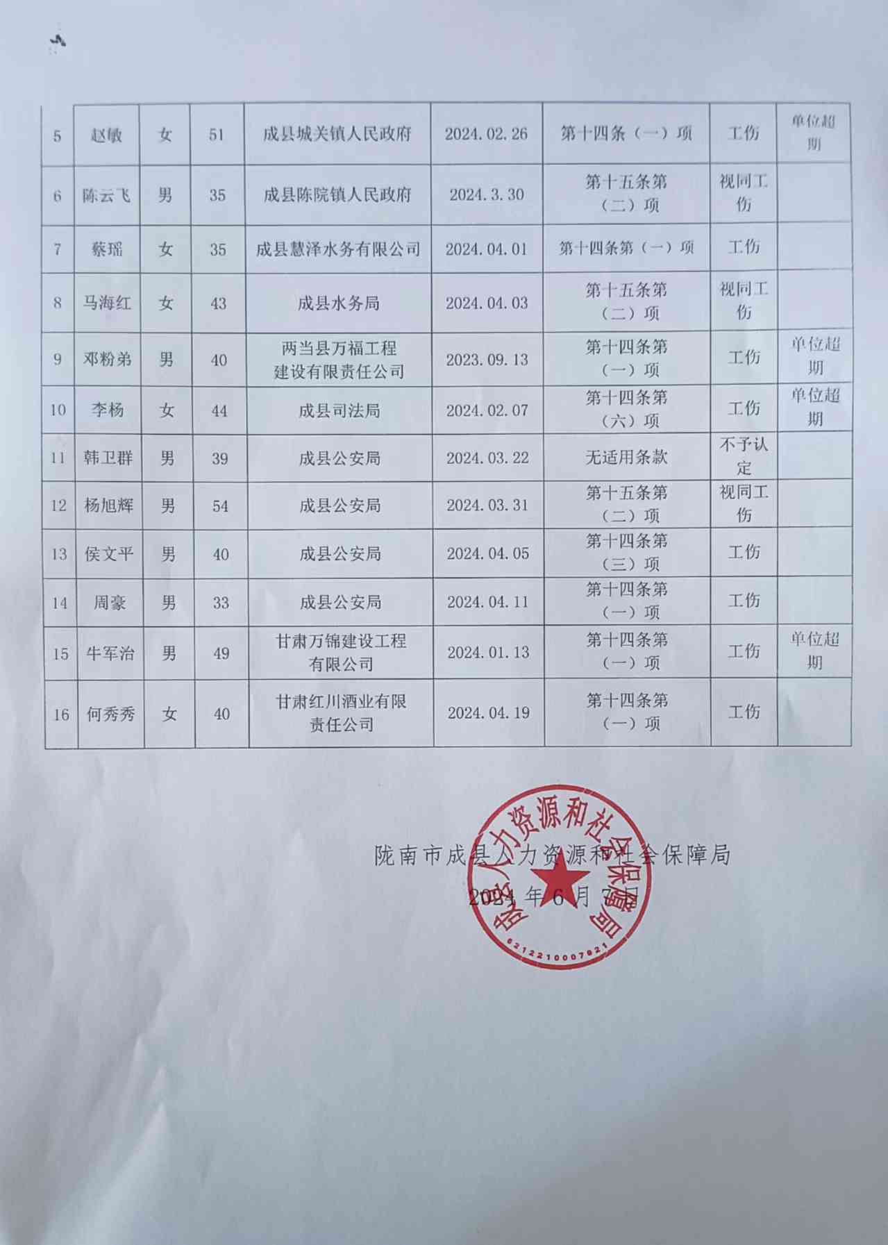 '工伤认定拟审批名单公示与公告'