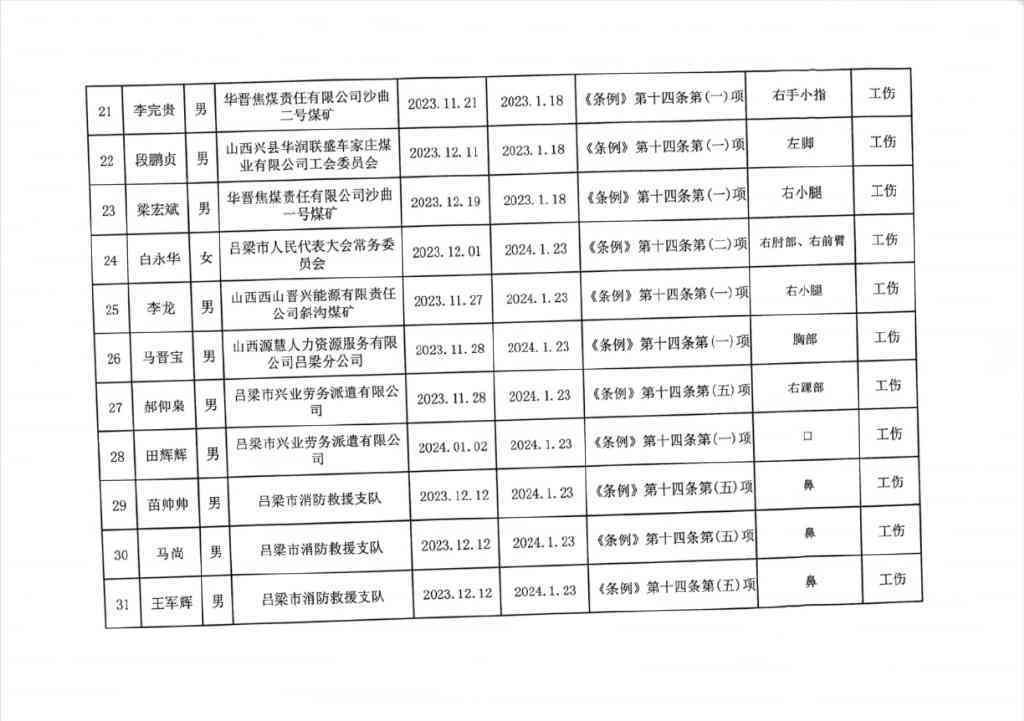 拟认定工伤人员名单公告公示时长及结果公示