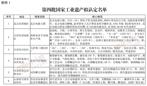 '工伤认定初步审核公示：拟认定名单公布'