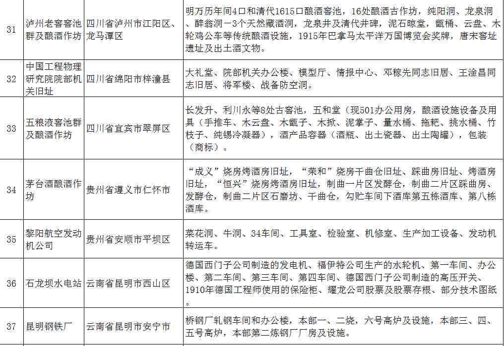'工伤认定初步审核公示：拟认定名单公布'