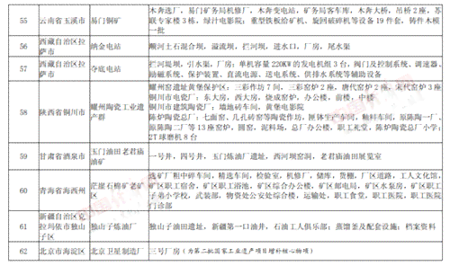 '工伤认定初步审核公示：拟认定名单公布'