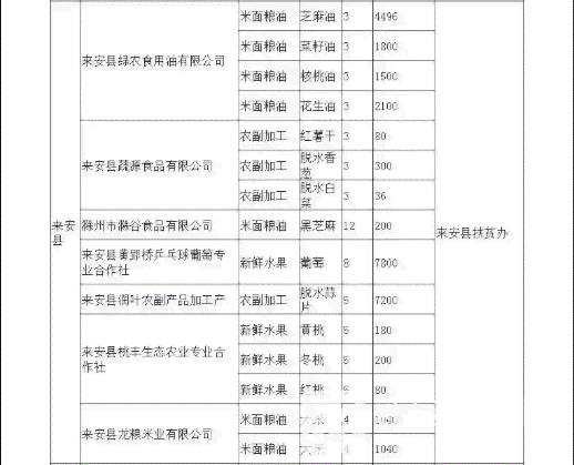 '工伤认定初步审核公示：拟认定名单公布'