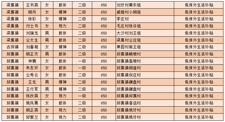 '工伤认定初步审核公示：拟认定名单公布'