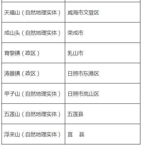 拟认定工伤是认定上了吗：工伤认定流程、公示、审批及工伤期间解析